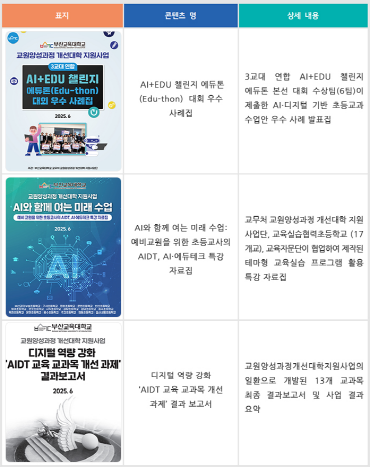 AI·디지털 에듀테크 활용 교육 콘텐츠 3종 제작 / 교무처