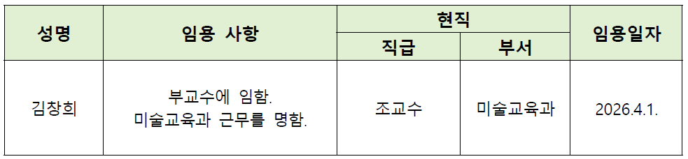 전임교원 승진 발령(4.1.자)